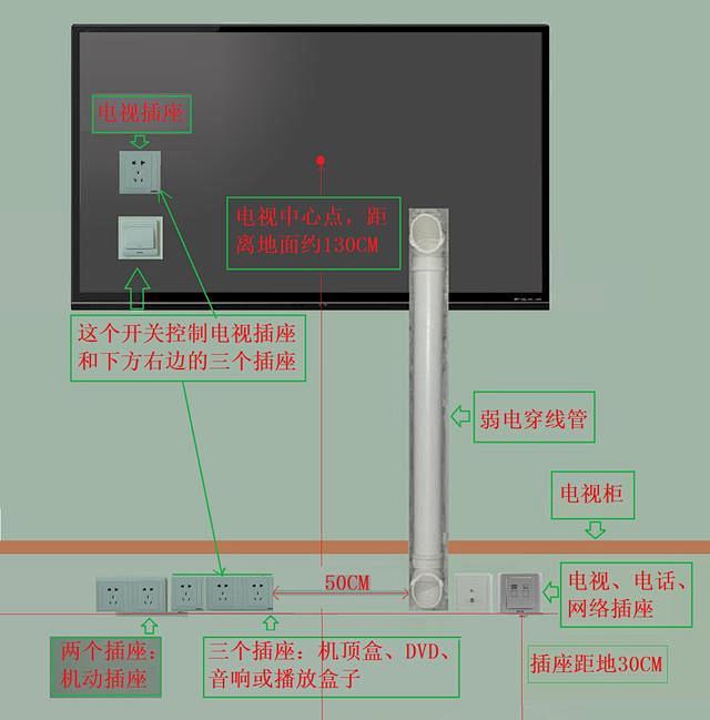 如何让电视墙看不到电线？六大终极解决方案...