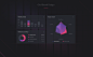 Sentient - Dashboard UI on Behance