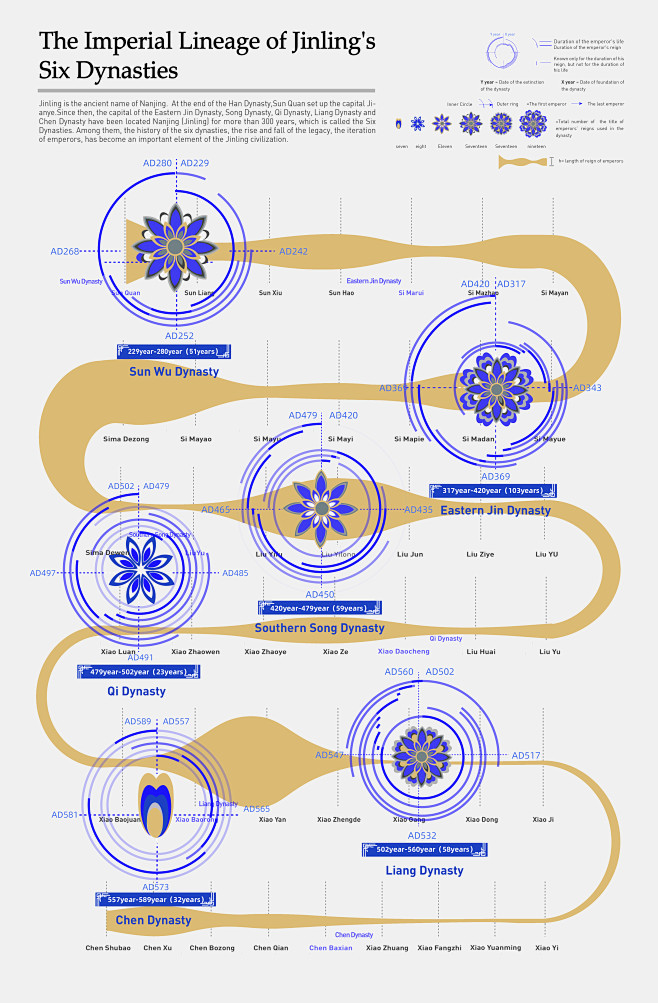 Behance 上的 Recalling...