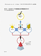 [米田/主动设计整理]清新舒服！看到如获至宝的图表设计