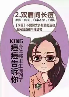 【痘痘告诉你，身体是哪里生病了】关于各个部位长痘痘的原因，分享给朋友们！马了，在家看哦~