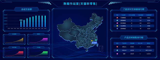 数据作战室大屏效果图