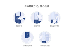 HXiaoYu采集到IoT智能