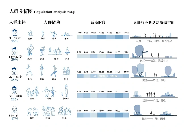 人群分析| 景观分析图参考 - 小红书图片_待归类采集图片素材-花瓣网