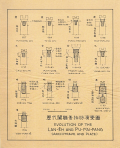 暖心的年龄采集到梁思成