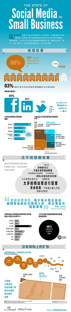 小毛Q青采集到图示