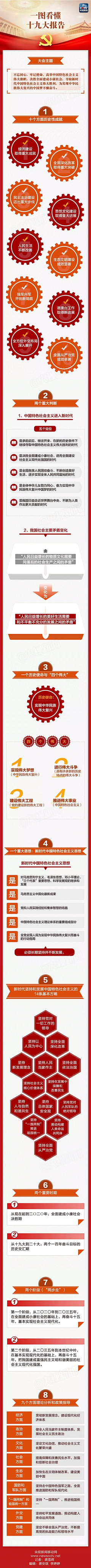 潜-水-鱼采集到数据/图示