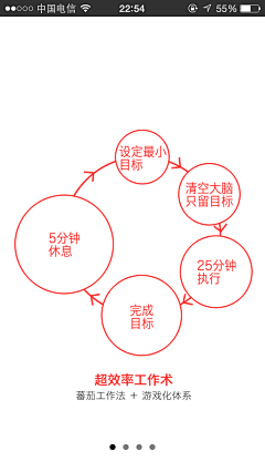 我所拥有的采集到独特的美感