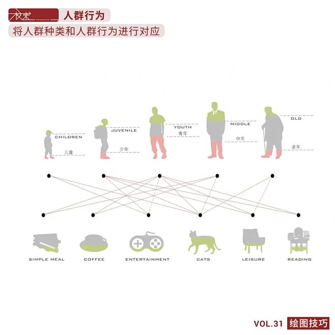 绘图技巧丨简单实用的人群行为分析（二）-花瓣网