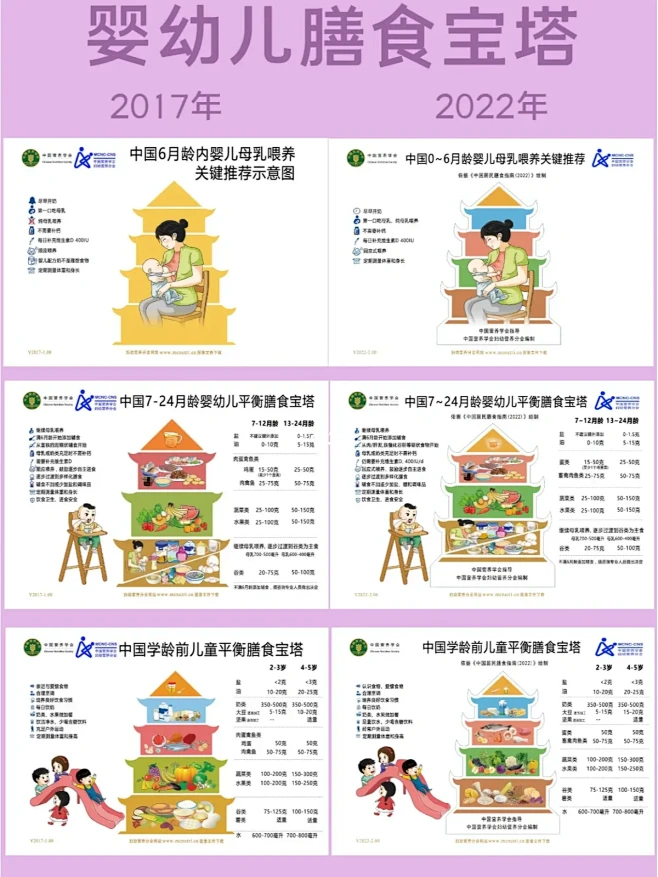 2022新版的婴幼儿喂养指南和膳食宝塔