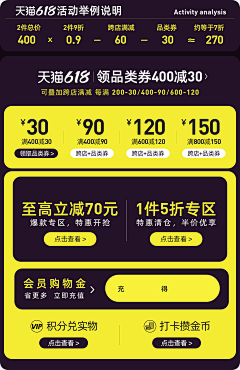 一只黄小米951715637采集到优惠券