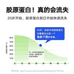 咿呀咿儿哟·采集到文案-参考