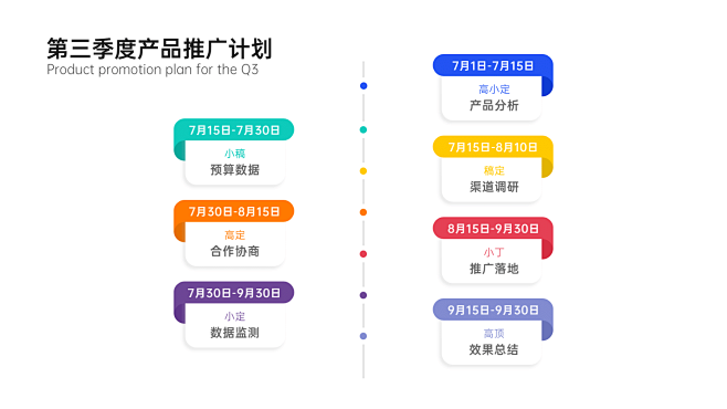 进度计划表甘特图7项PPT内容页ppt