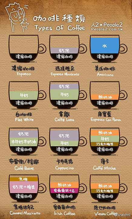 咖啡的分类