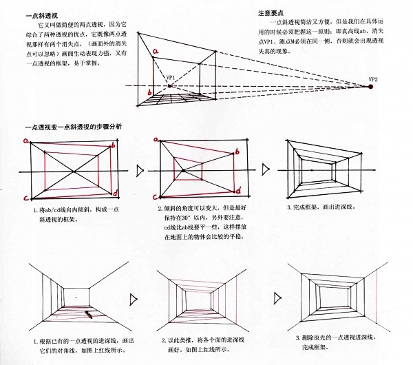 手绘学习方案、2 手绘中透视的原理、应用...