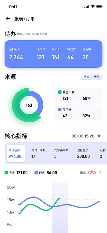 (118) Pinterest