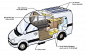 Here's a diagram of the RV solar system I designed for my DIY Sprinter camper van. Check out my RV Solar Systems page for more details on this 320-watt system with 400 amp-hours of storage. Clean, quiet solar power for boondockers!: 