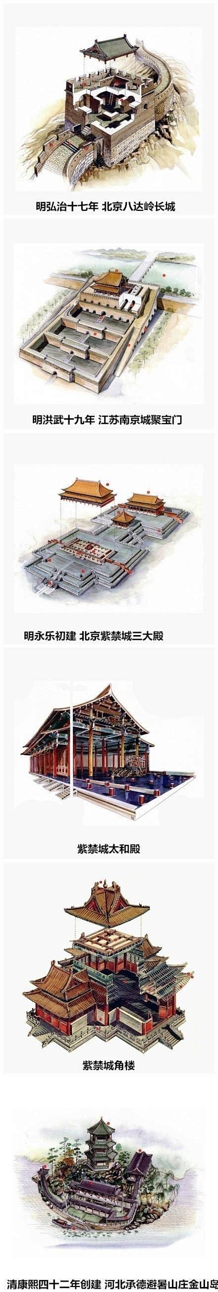 中国古建筑结构图 ​​​​