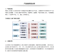 从工业机器人产业机构+分析，看产业未来发展趋势