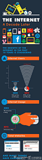 互联网网民的10年之间