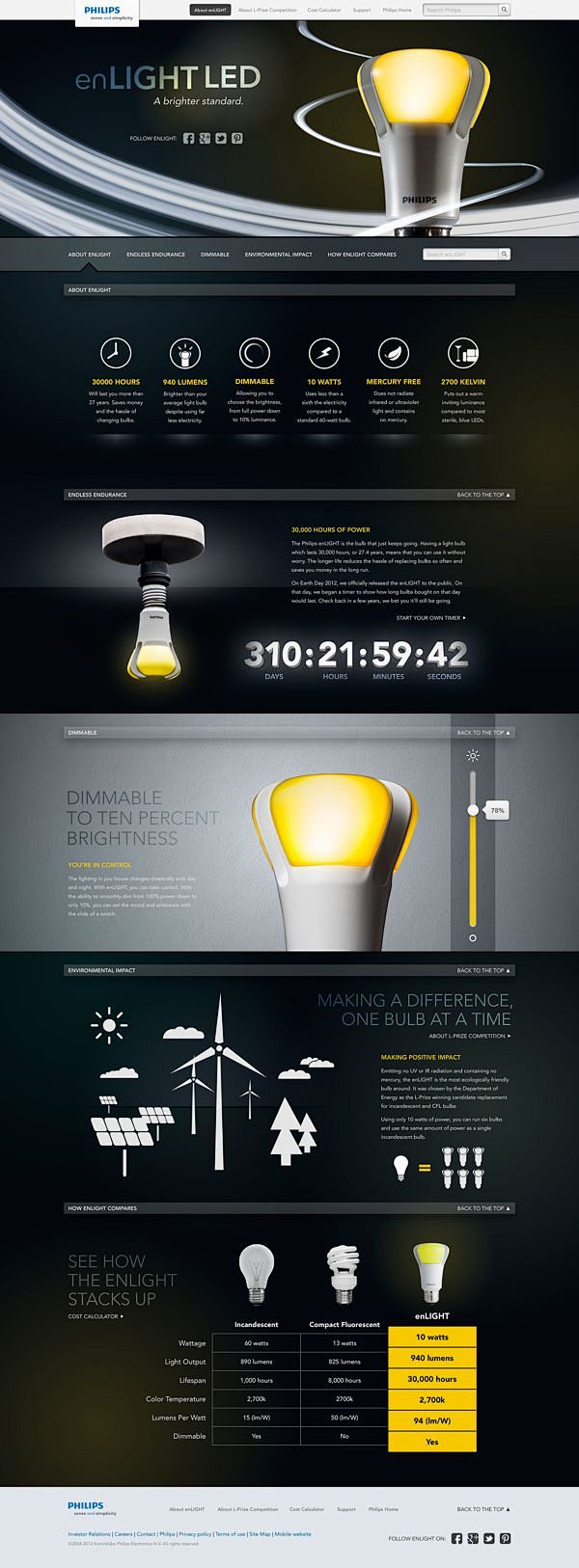 Philips LED Branding...