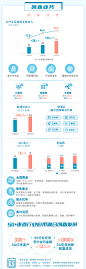 一图读懂：2021中国联通中期业绩－国务院国有资产监督管理委员会