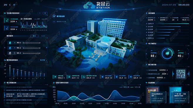 袋鼠云EasyV数据可视化UED团队20...