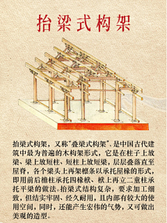 天使默默采集到教程-风格