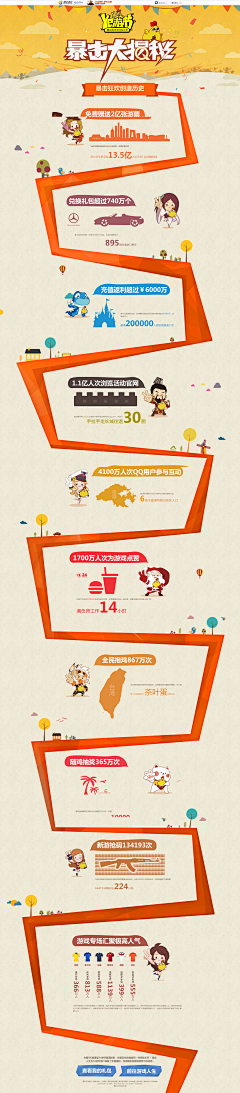 了阿蛮采集到web.活动专题