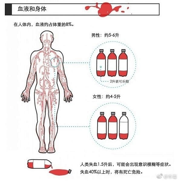 #冷知识# 如何鉴定凶案现场的血迹？通过...