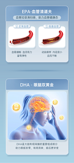 小阳、采集到心脑血管