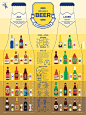 1505 Beer Infographic Poster : Known as the world's oldest alcoholic beverage, brewed 6,000 BC,The good season to drink is not strictly definedIf you think about that coolness, maybe it is best to have a cool beer in the summer.Find out all about beer and