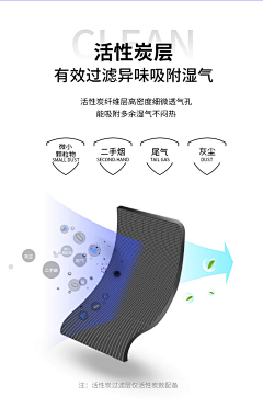 💥東采集到个人防护