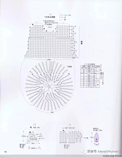 唯-kon采集到手工—钩针*宝宝类