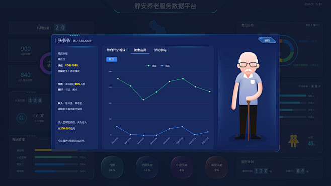 健康监测