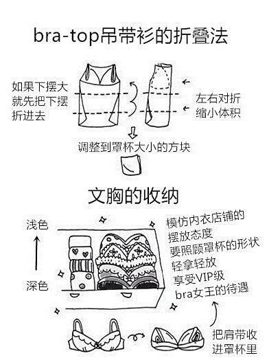 实用帖：收集了日本作家近藤麻理惠「怦然心...