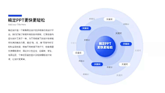 孟胖子_Made采集到ppt模板参考