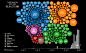 Four Years of Initial Coin Offerings, Visualized in One Graphic : An animated visual history of initial coin offerings (aka token sales), from the early days of 2014 to their meteoric rise in 2017