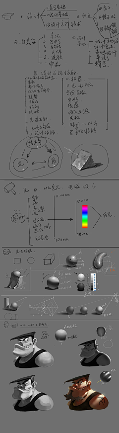 Dominic-小顺采集到学习