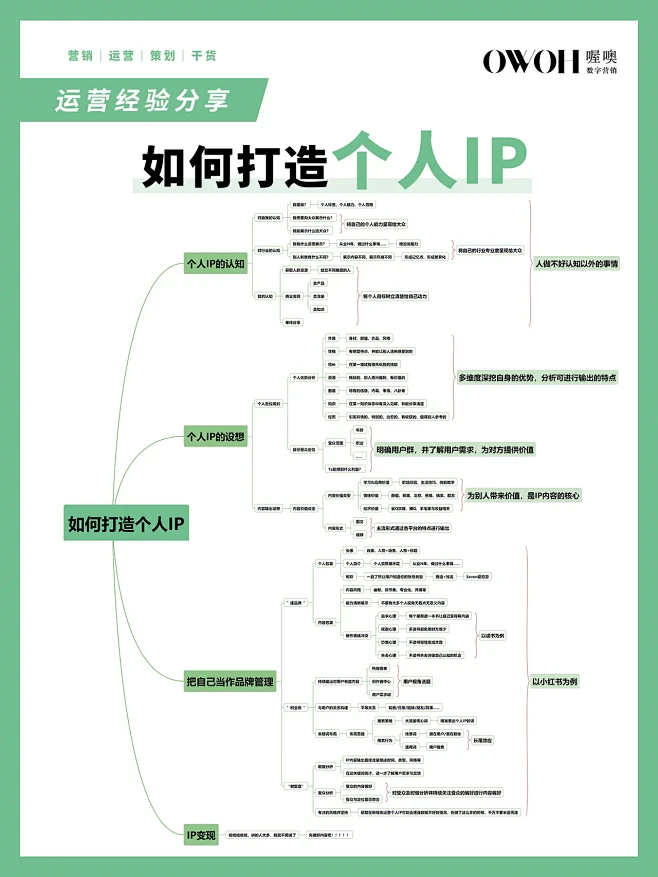 用品牌思路打造个人ip‼️
