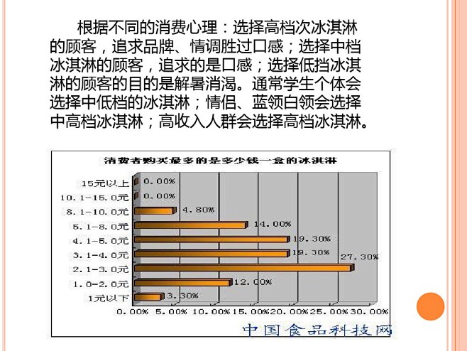 冰淇淋市场定位分析共29页 - 百度文库