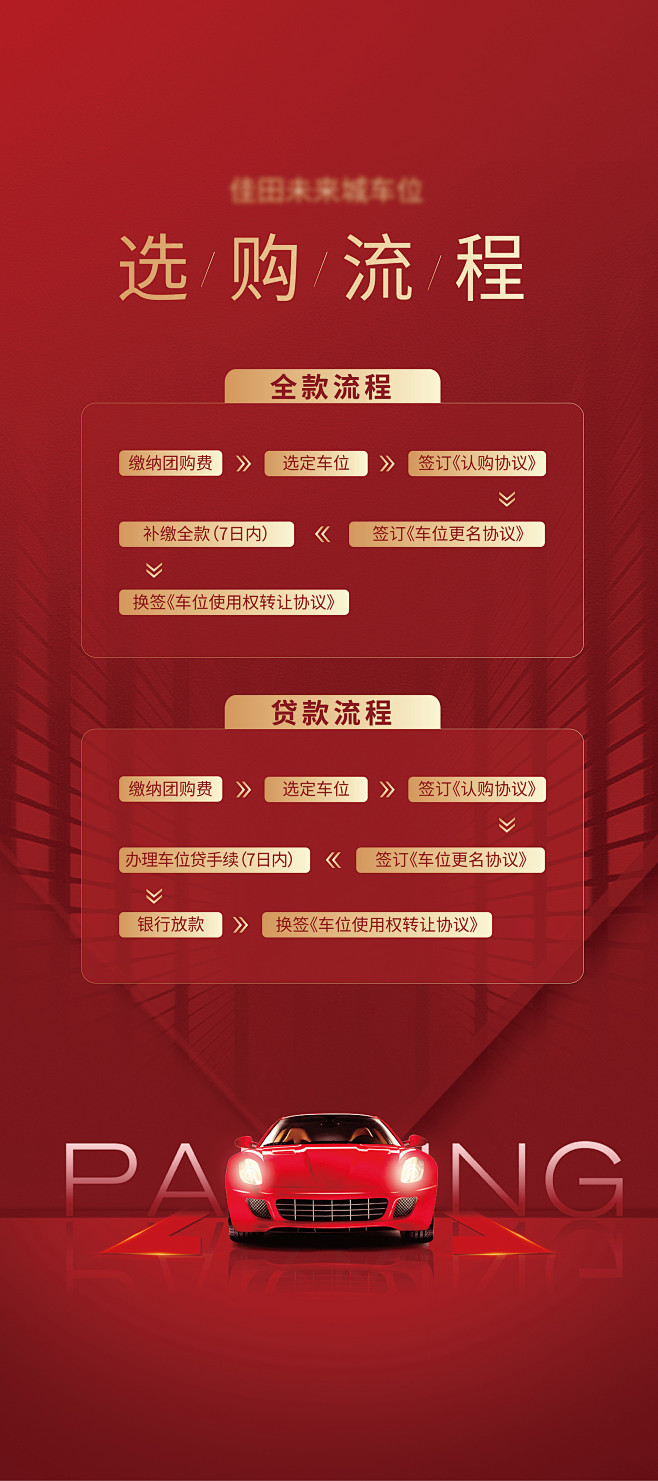 车位选购流程展架