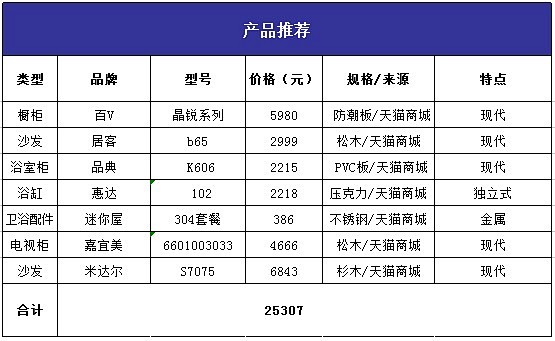 属于你我 小情侣的家居设计