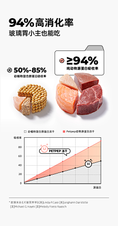 刘庆节采集到详情页-构图版式/表现手法