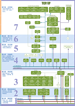 asnidea采集到Tech