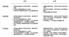 herca采集到商业