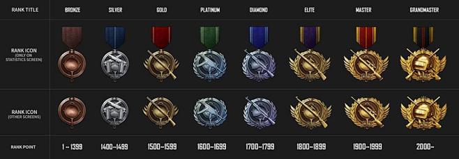 pubg_ranking_system_...