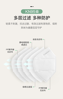 菠了个大椰果采集到口罩