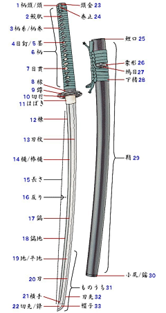 双子、£采集到武器绘制