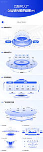 大厂立体结构图逻辑架构图环形图ppt模版-ppt,矩阵图,科技,环形图,结构,架构,图表,逻辑图,互联网